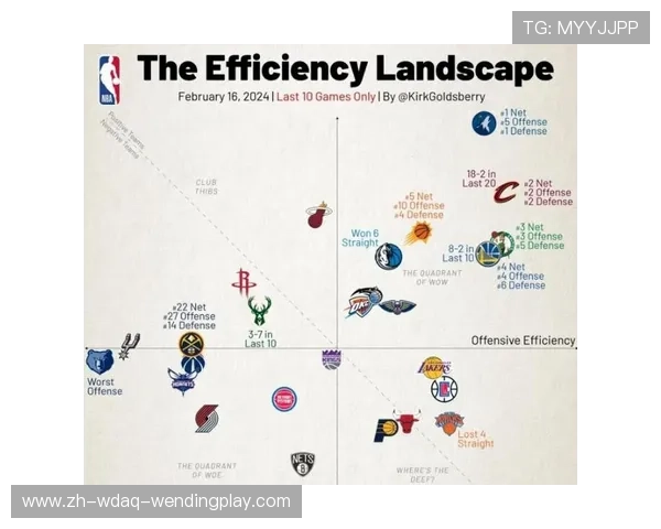 火箭队在本赛季NBA防守效率排名情况详解 火箭队在本赛季NBA防守效率排名情况详解